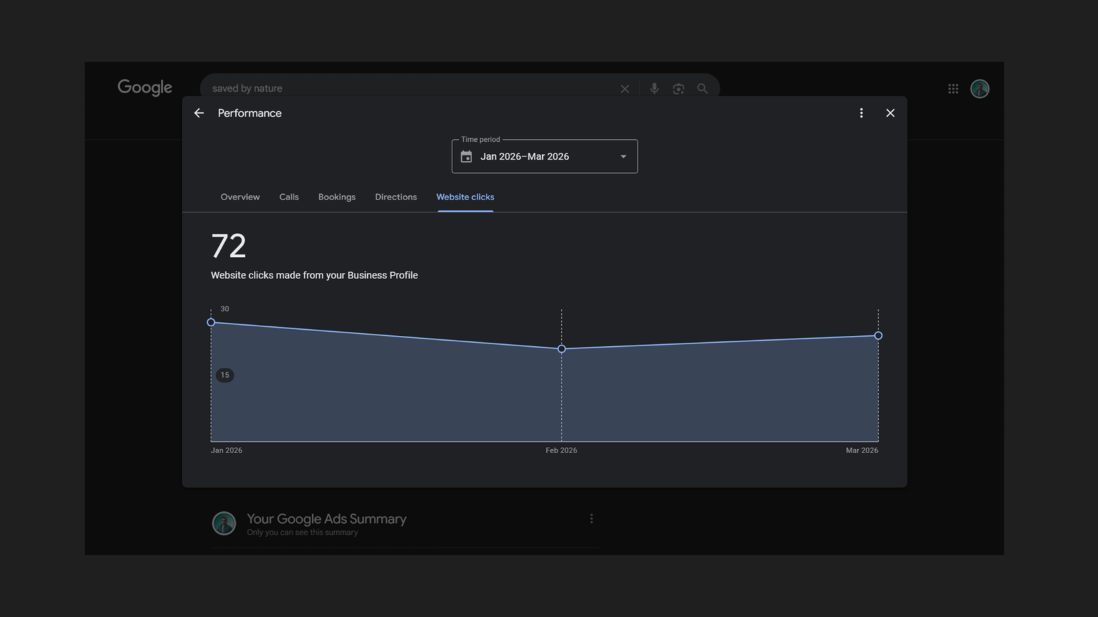Google Business Profile Performance Website clicks tab for Saved By Nature showing time period January 2026 to March 2026 with 72 website clicks made from the Business Profile and a trend chart showing approximately 28 clicks in January dipping to approximately 20 in February then rising to approximately 25 in March