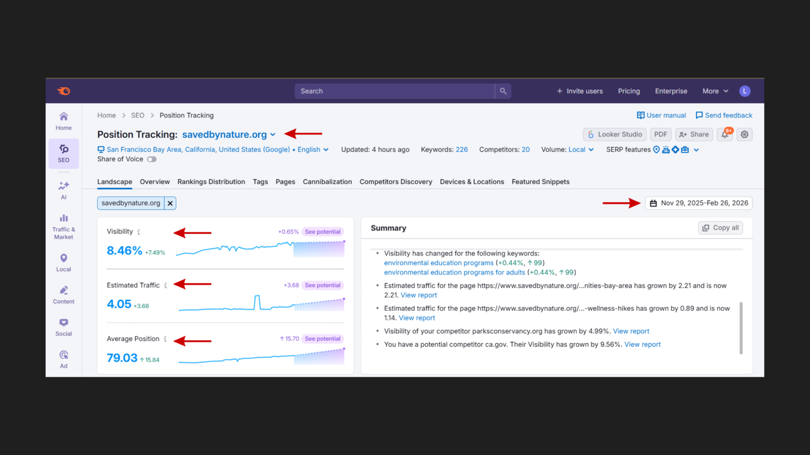 SEMrush Position Tracking Landscape tab for savedbynature.org, November 29 2025 to February 26 2026, targeting San Francisco Bay Area California United States on Google in English, showing visibility at 8.46% (+7.49%), estimated traffic at 4.05 (+3.66), and average position at 79.03 (+15.84), with a summary panel listing visibility changes for environmental education programs and environmental education programs for adults (both +0.44%, up 99 positions), and notes on competitor parksconservancy.org visibility growing 4.99%
