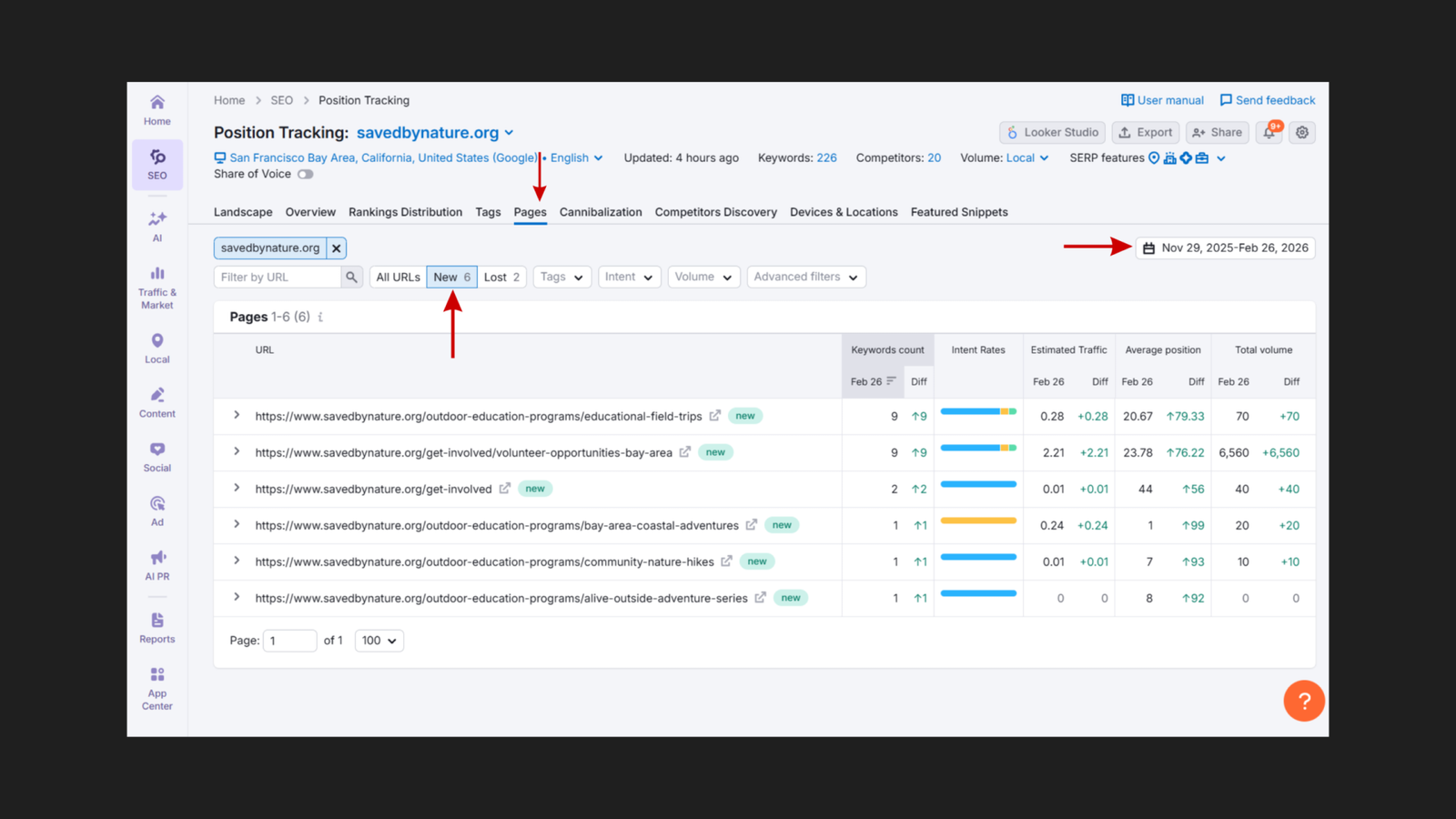 SEMrush Position Tracking Pages tab for savedbynature.org, November 29 2025 to February 26 2026, filtered to show New URLs, displaying six pages all tagged as new: educational field trips (9 keywords, average position 20.67, ↑79.33), volunteer opportunities bay area (9 keywords, average position 23.78, ↑76.22, estimated traffic 2.21), get involved (2 keywords, average position 44, ↑56), bay area coastal adventures (1 keyword, average position 1, ↑99), community nature hikes (1 keyword, average position 7, ↑93), and alive outside adventure series (1 keyword, average position 8, ↑92)