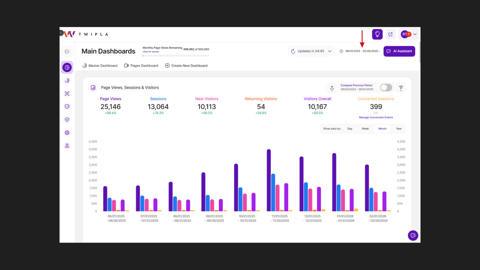 TWIPLA Main Dashboard for savedbynature.org, June 2025 to February 2026, showing: 25,146 page views (+98.4%), 13,064 sessions (+78.3%), 10,113 new visitors (+68.5%), 54 returning visitors (+58.8%), 10,167 total visitors (+68.5%), and 399 converted sessions, with a monthly bar chart showing consistent traffic growth from June 2025 peaking in November 2025 and sustaining through February 2026