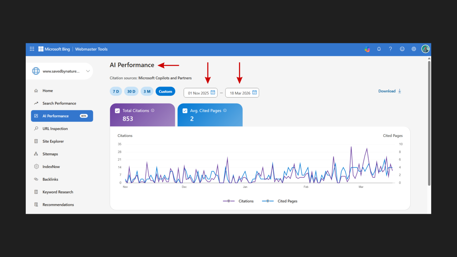 Microsoft Bing Webmaster Tools AI Performance dashboard for www.savedbynature.org showing citation sources as Microsoft Copilots and Partners, custom date range November 1 2025 to March 18 2026 with red arrows pointing to the AI Performance label and the date range fields, displaying 853 total citations and 2 average cited pages, with a dual-line trend chart showing daily citations and cited pages across the period