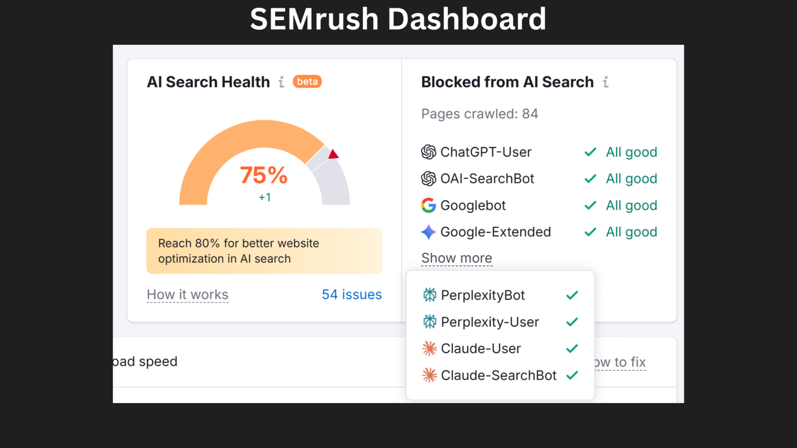 SEMrush Site Audit AI Search Health panel for savedbynature.org showing a 75% AI Search Health score (+1) with 54 issues flagged, alongside the Blocked from AI Search panel showing 84 pages crawled and all major AI crawlers confirmed accessible with green checkmarks: ChatGPT-User, OAI-SearchBot, Googlebot, Google-Extended, and an expanded dropdown showing PerplexityBot, Perplexity-User, Claude-User, and Claude-SearchBot all marked as accessible