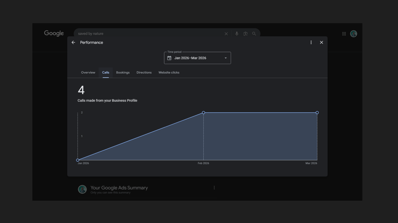 Google Business Profile Performance Calls tab for Saved By Nature showing time period January 2026 to March 2026 with 4 calls made from the Business Profile and a trend chart showing 0 calls in January rising to 2 in February and holding at 2 in March