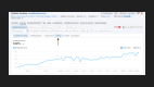 sbn-semrush-visibility-trajectory-november-2025-february-2026