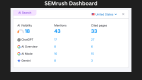 sbn-semrush-ai-search-visibility-dashboard-march-2026